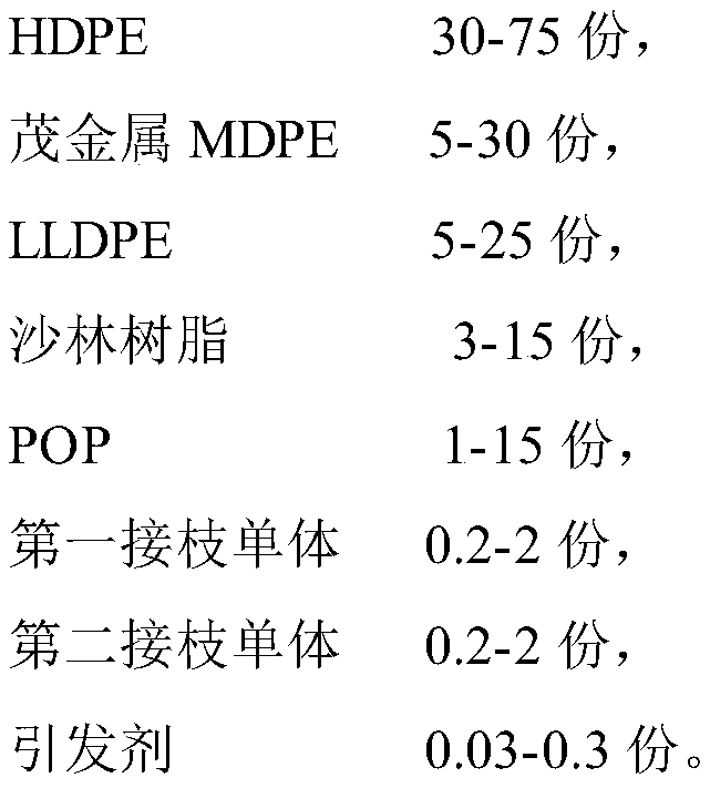 Polyethylene pipe bonding material and preparation method thereof