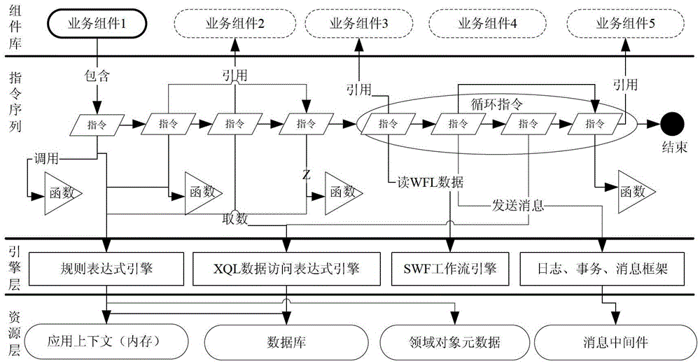 A Dynamic Construction Method of Explanatory Business Components Oriented to Industry Applications