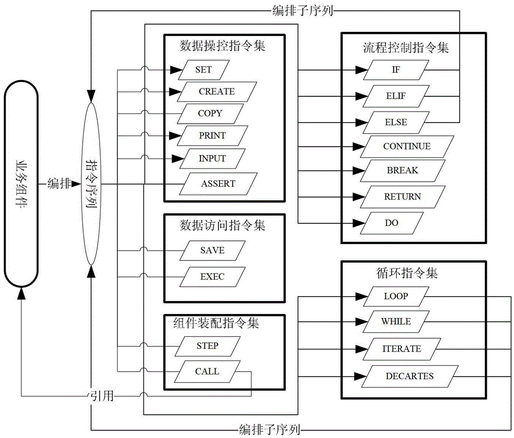 A Dynamic Construction Method of Explanatory Business Components Oriented to Industry Applications