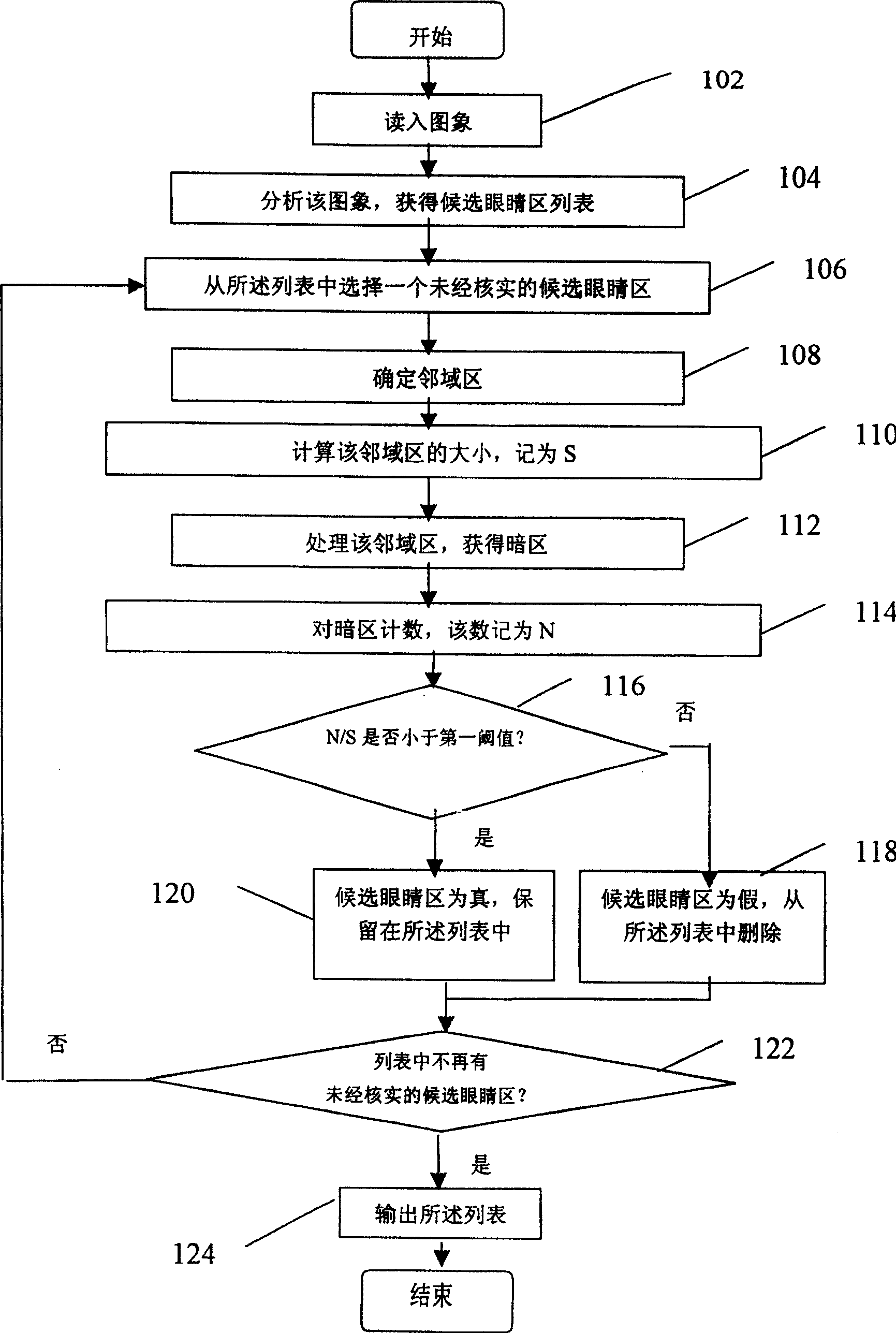 Human eye detecting method and apparatus