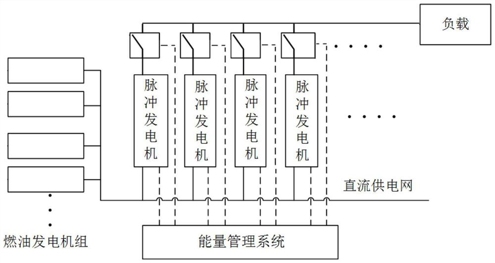 Pulse power supply system and discharge method based on generator cluster and energy storage microgrid