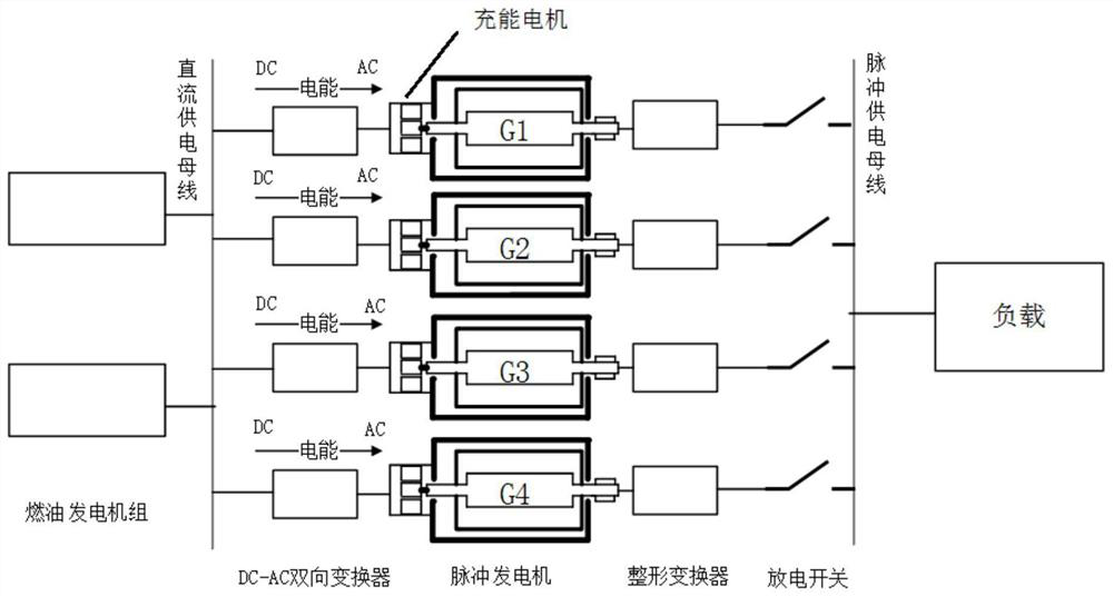 Pulse power supply system and discharge method based on generator cluster and energy storage microgrid