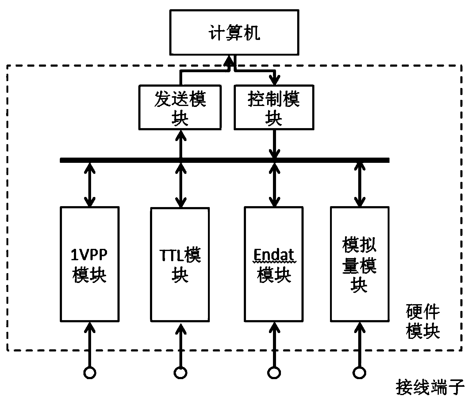 Dynamic characteristic test analysis system of numerically-controlled machine tool