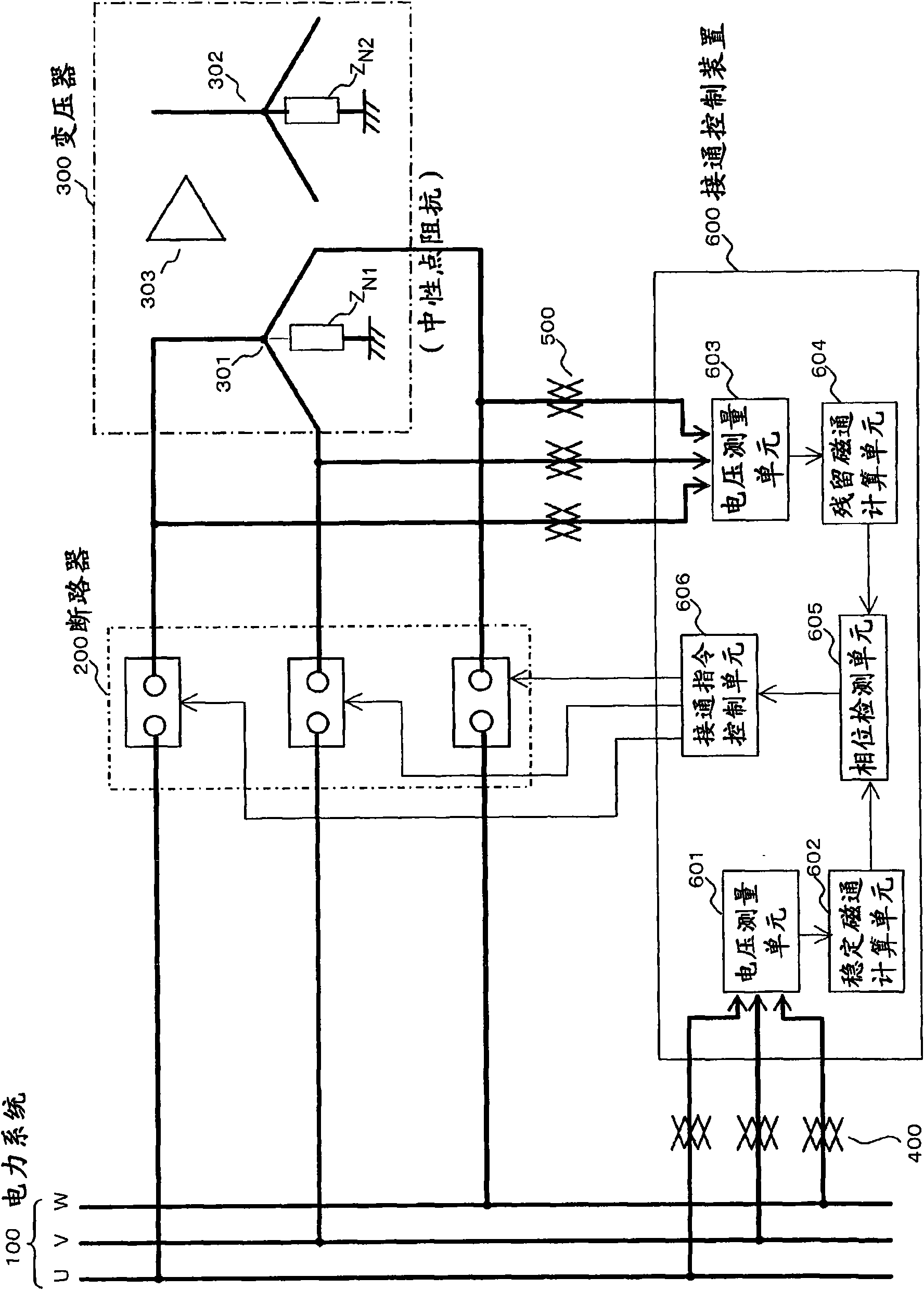 Restrain device and control method for excitation inrush current of transformer