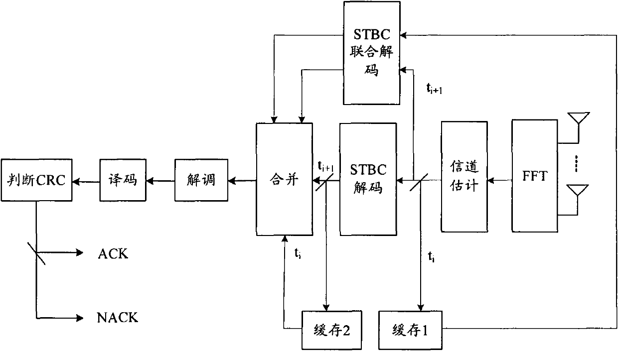 Data transmission method and terminal