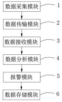 Intelligent monitoring system for postoperative early-stage out-of-bed activity