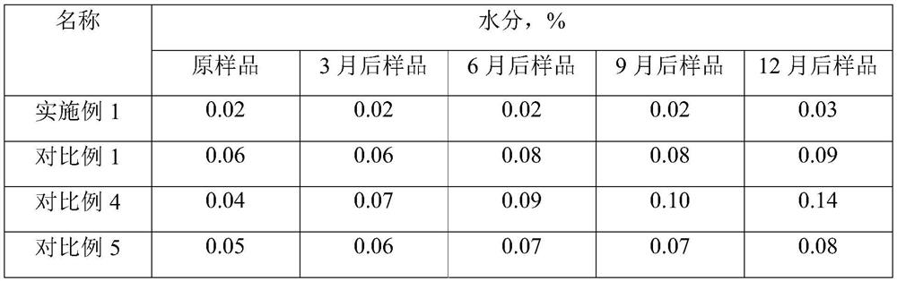 Preparation method of fused silica powder for high-frequency high-speed copper-clad plate