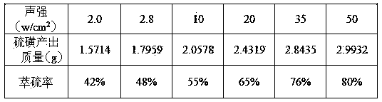 Method for recovering sulfur, lead, zinc and silver from oxygen-rich direct leaching residues of zinc concentrate or lead and zinc mixed ores by virtue of ultrasonic wave intensification