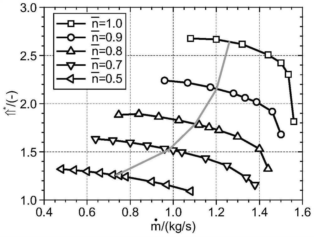 Method for testing mechanical property of inert gas closed cycle radial flow type impeller