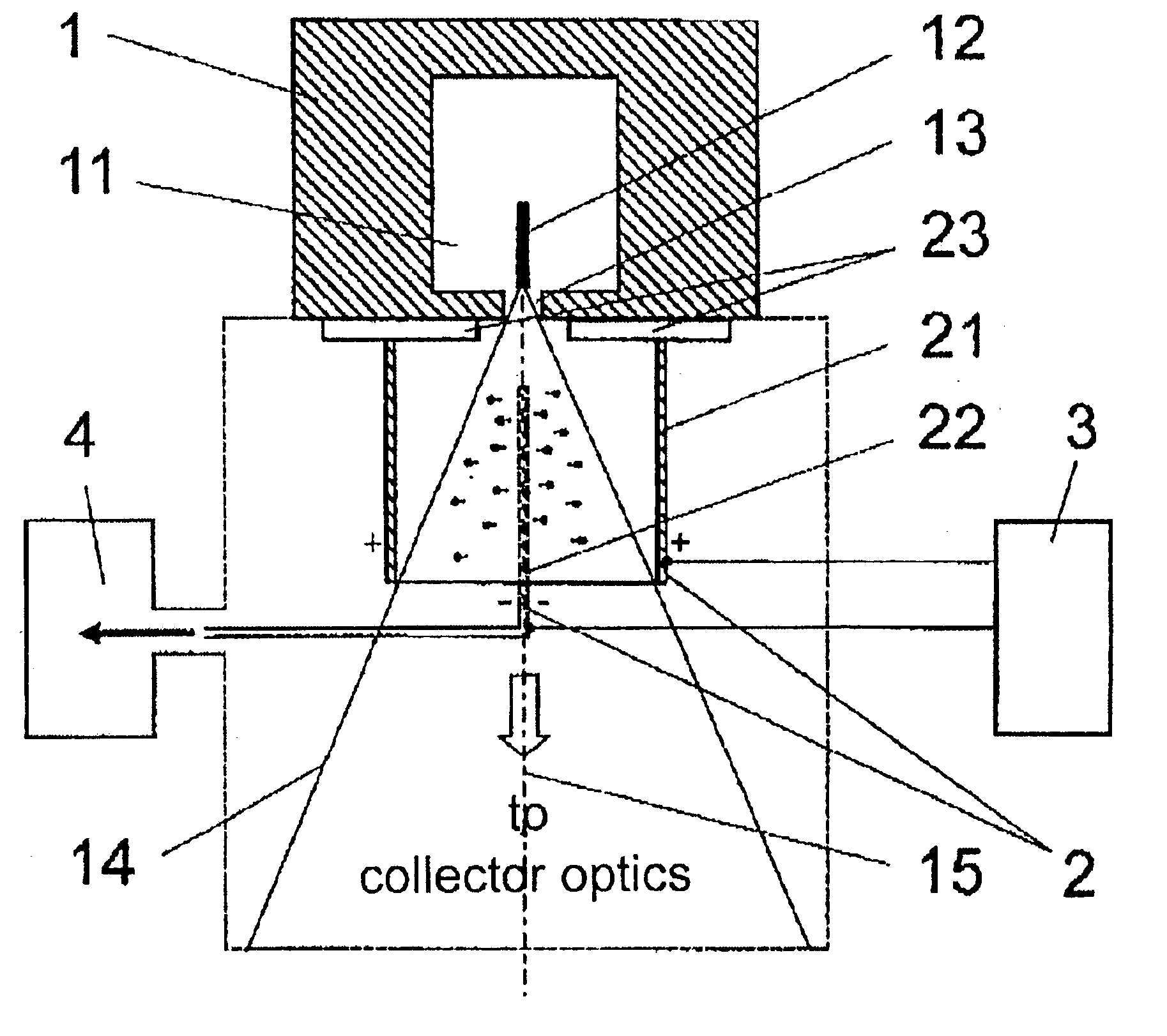 Arrangement for the suppression of particle emission in the generation of radiation based on hot plasma