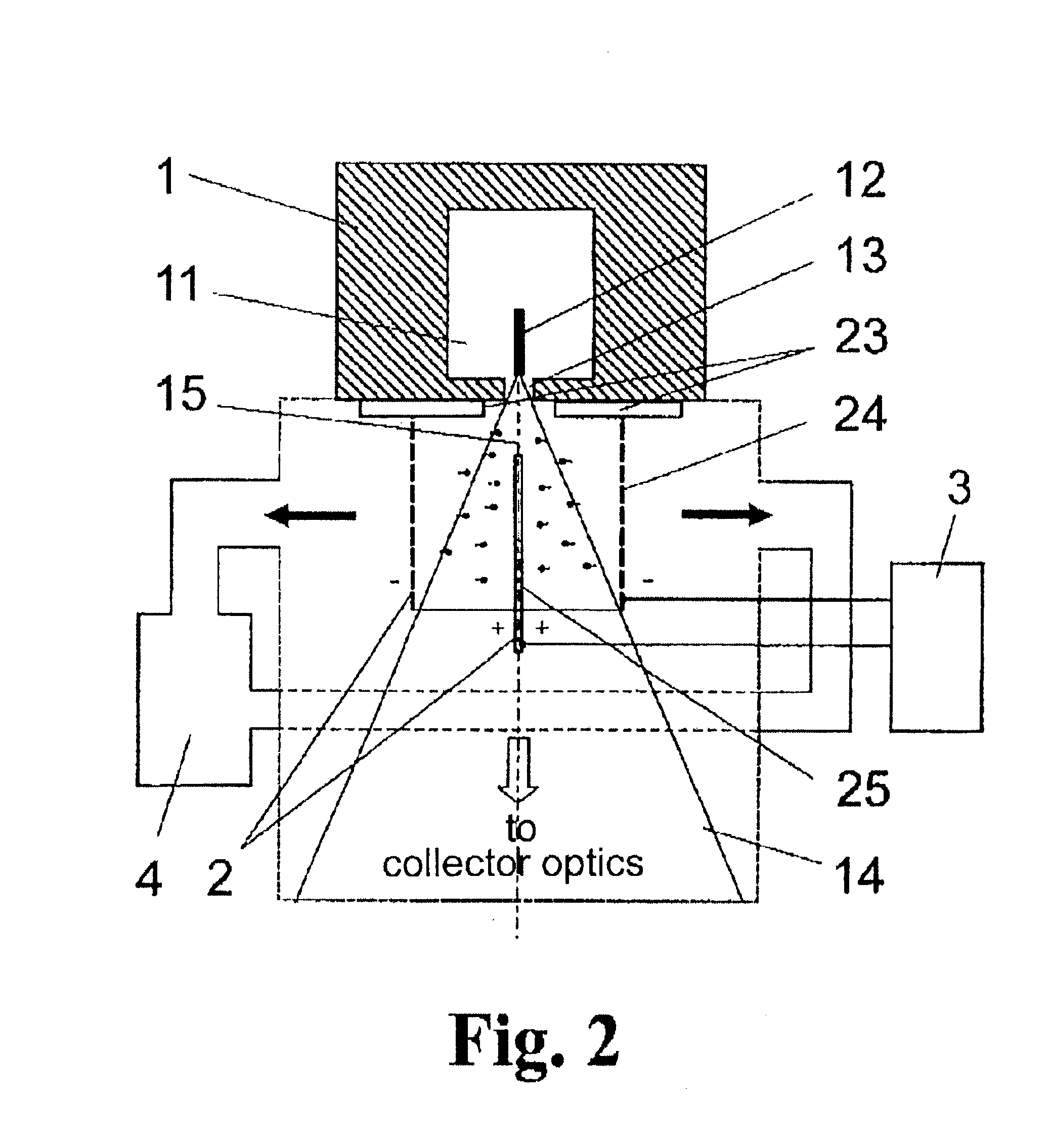 Arrangement for the suppression of particle emission in the generation of radiation based on hot plasma