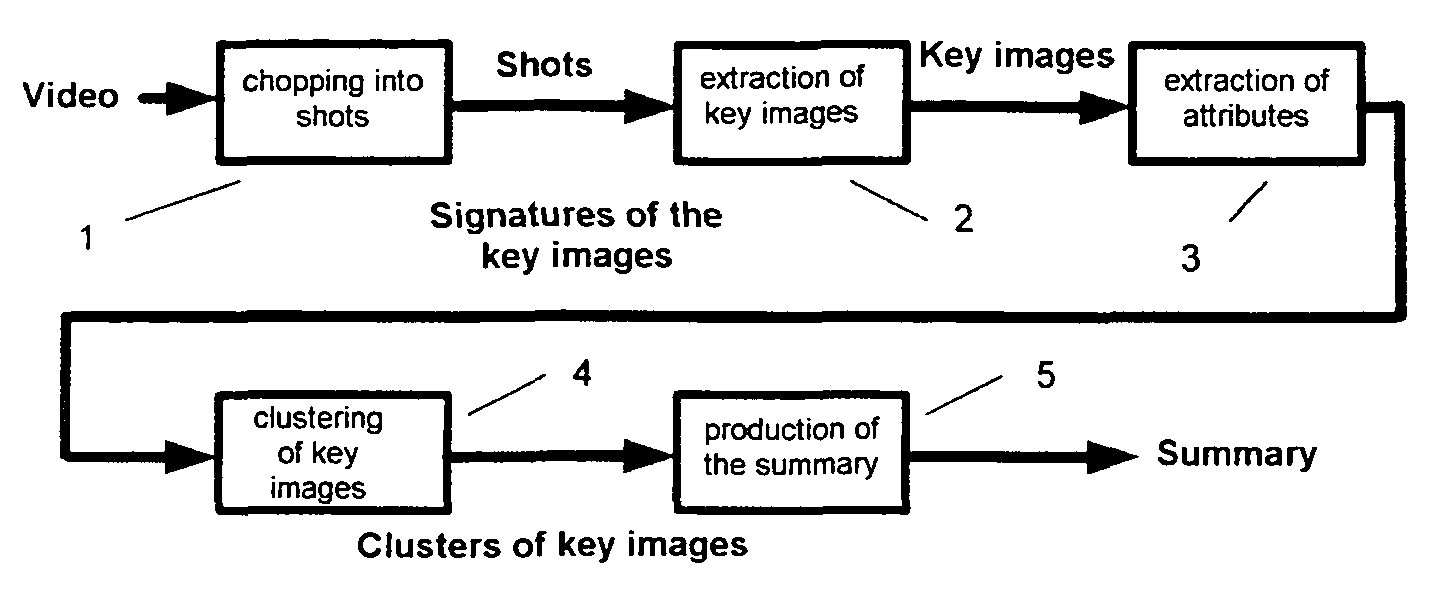 Method of grouping images from a video sequence