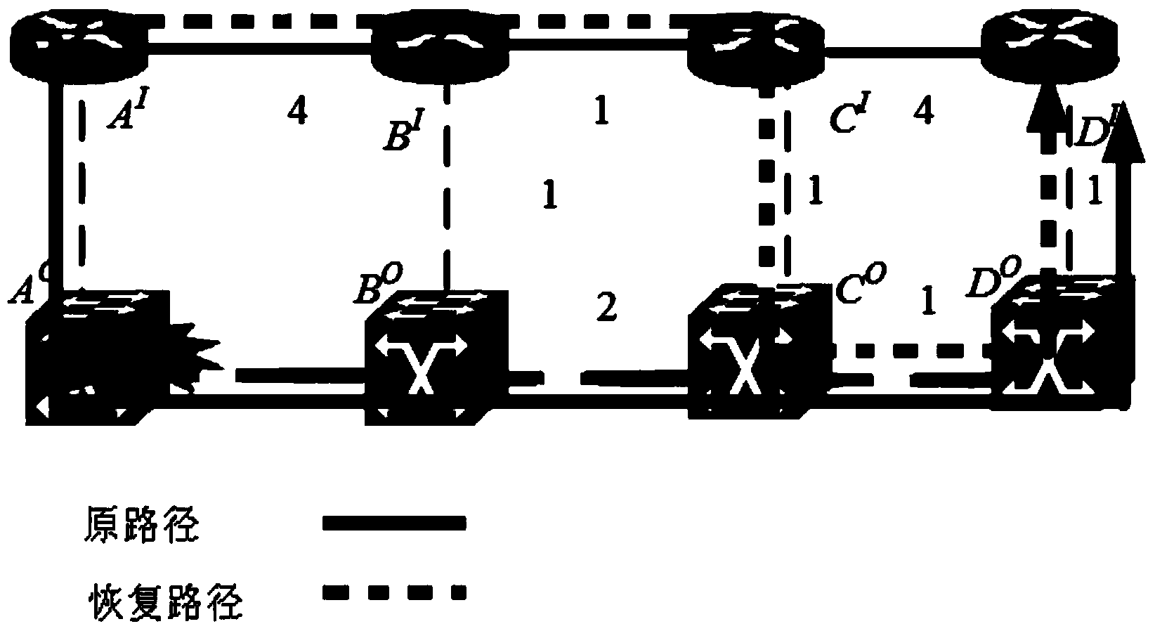 Optical network service restoration method and system based on resource convergence graph