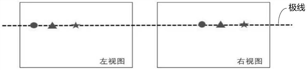 Calibrator matching method and device