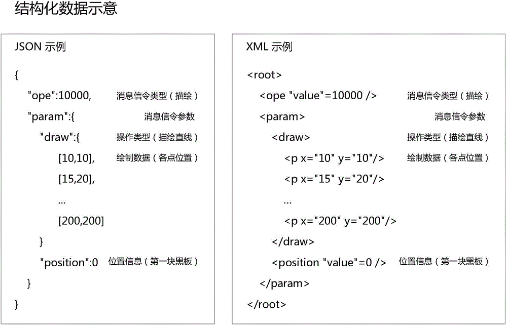 Lesson content real-time live broadcasting method and system