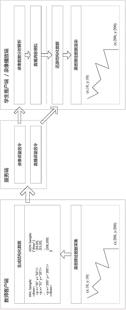 Lesson content real-time live broadcasting method and system