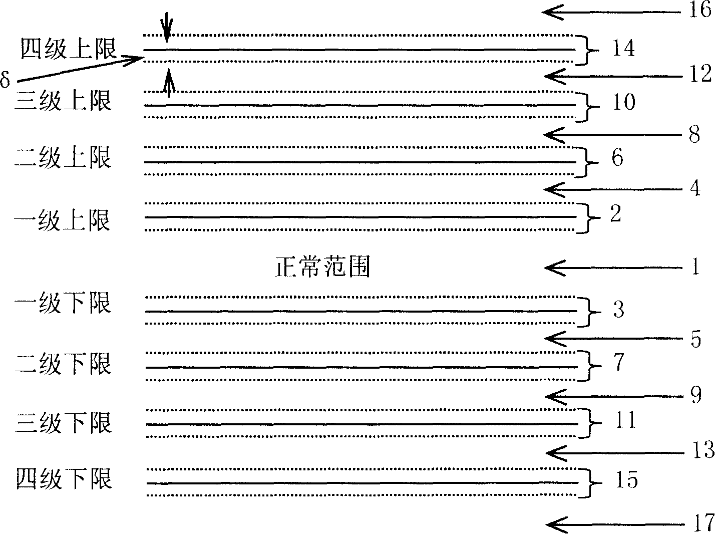 Generation and recovery method for adhesion value alarm in telecom network management system