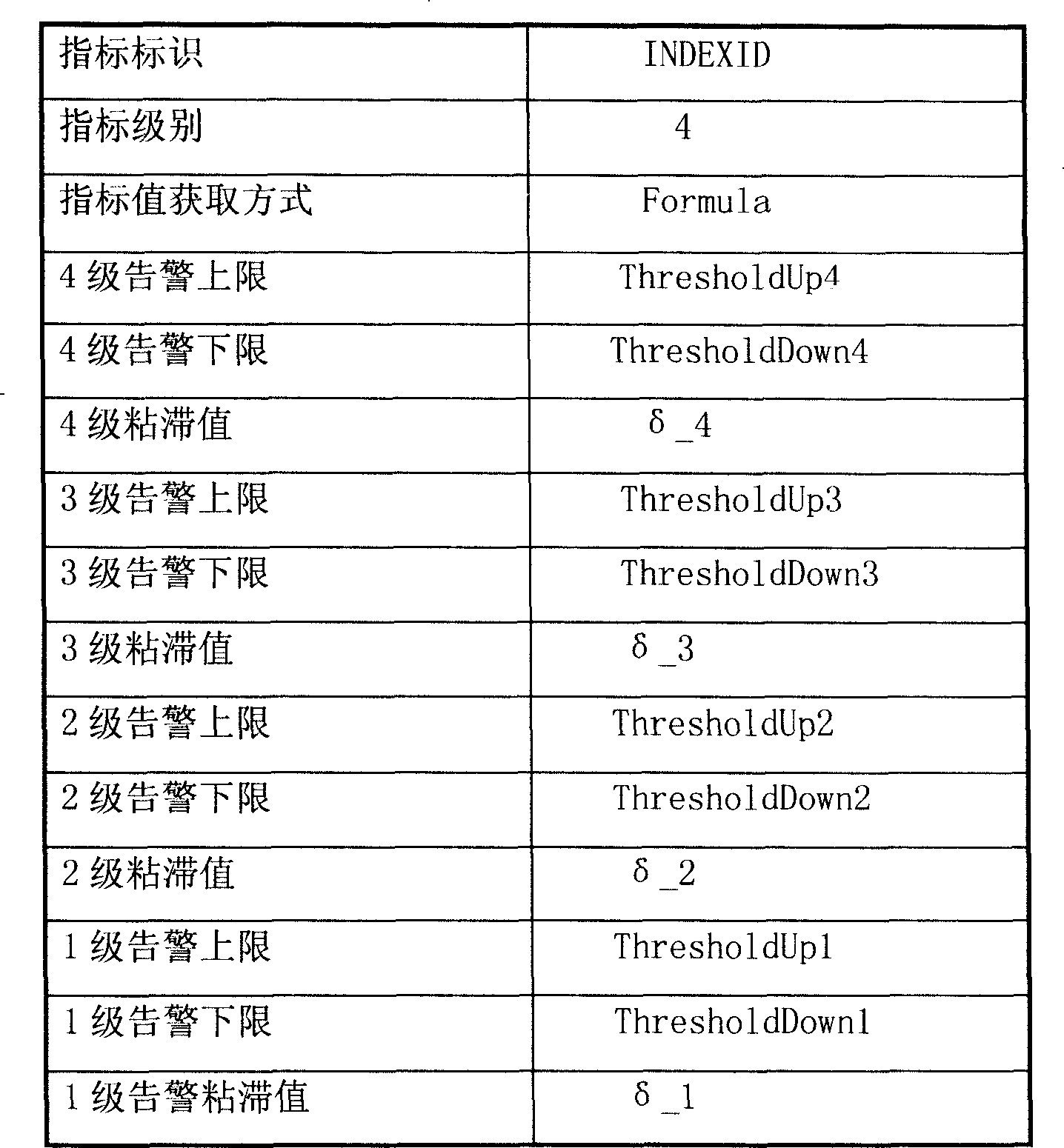 Generation and recovery method for adhesion value alarm in telecom network management system