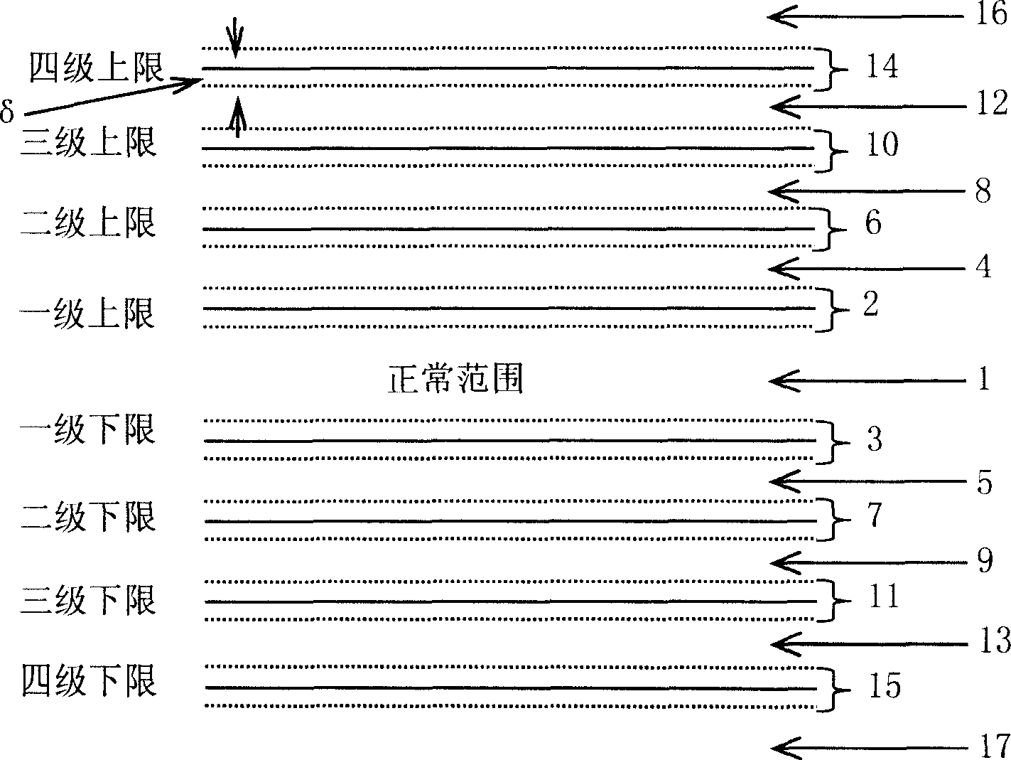 Generation and recovery method for adhesion value alarm in telecom network management system