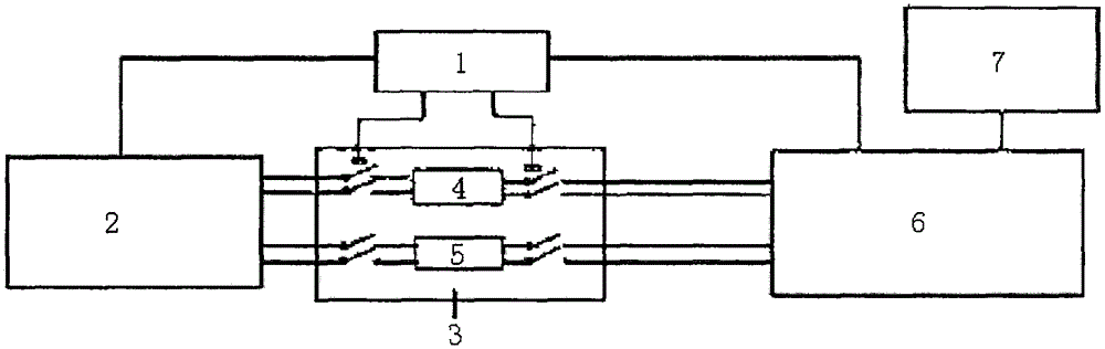 Distributed photovoltaic power generation electric quantity distribution system and method