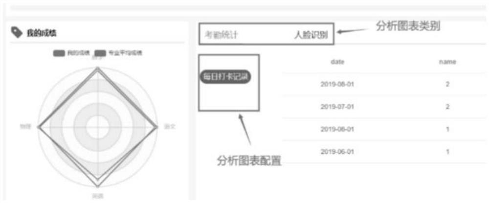 Intelligent campus construction management system based on cloud data center