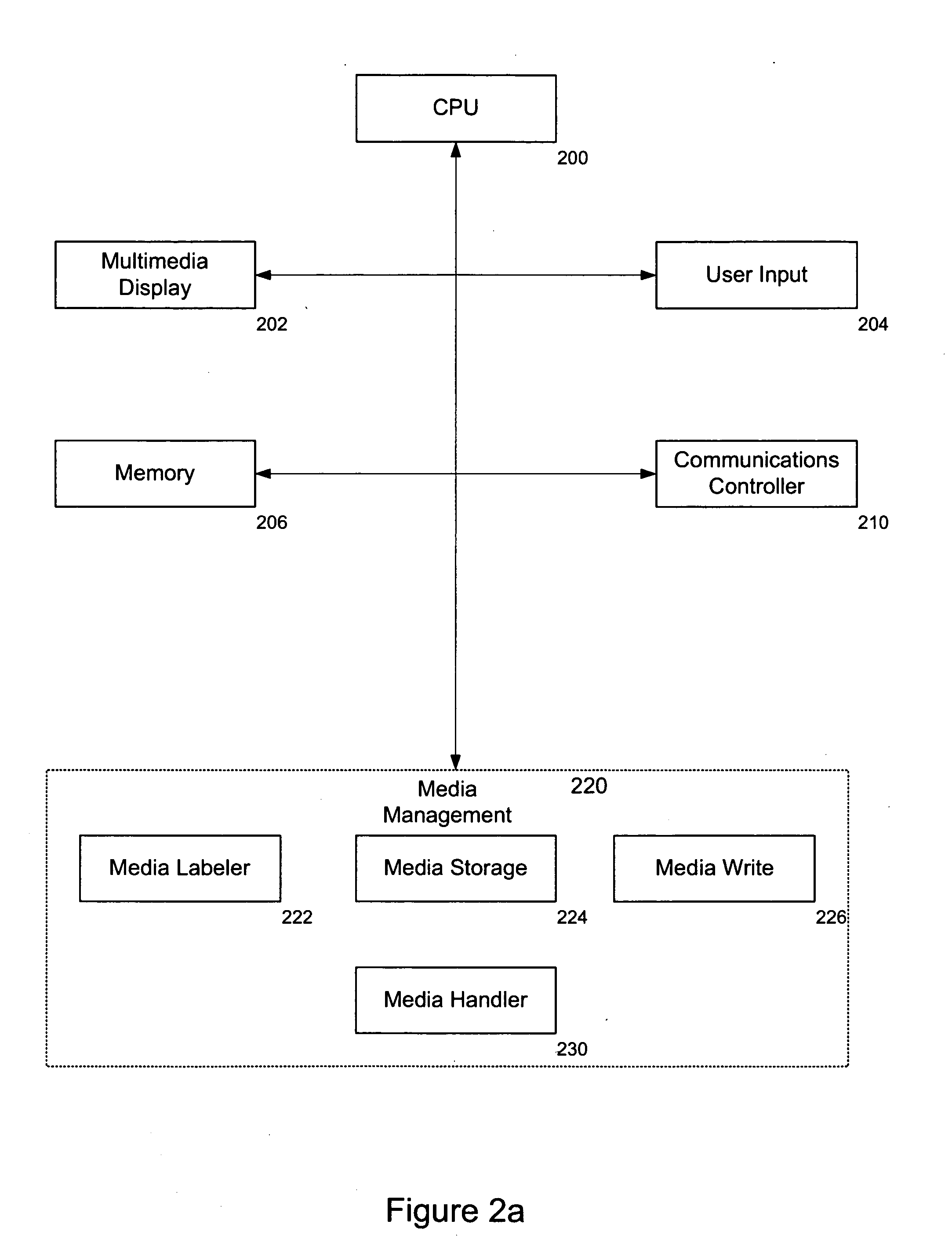 Method and apparatus for on-demand multimedia rental and sales services