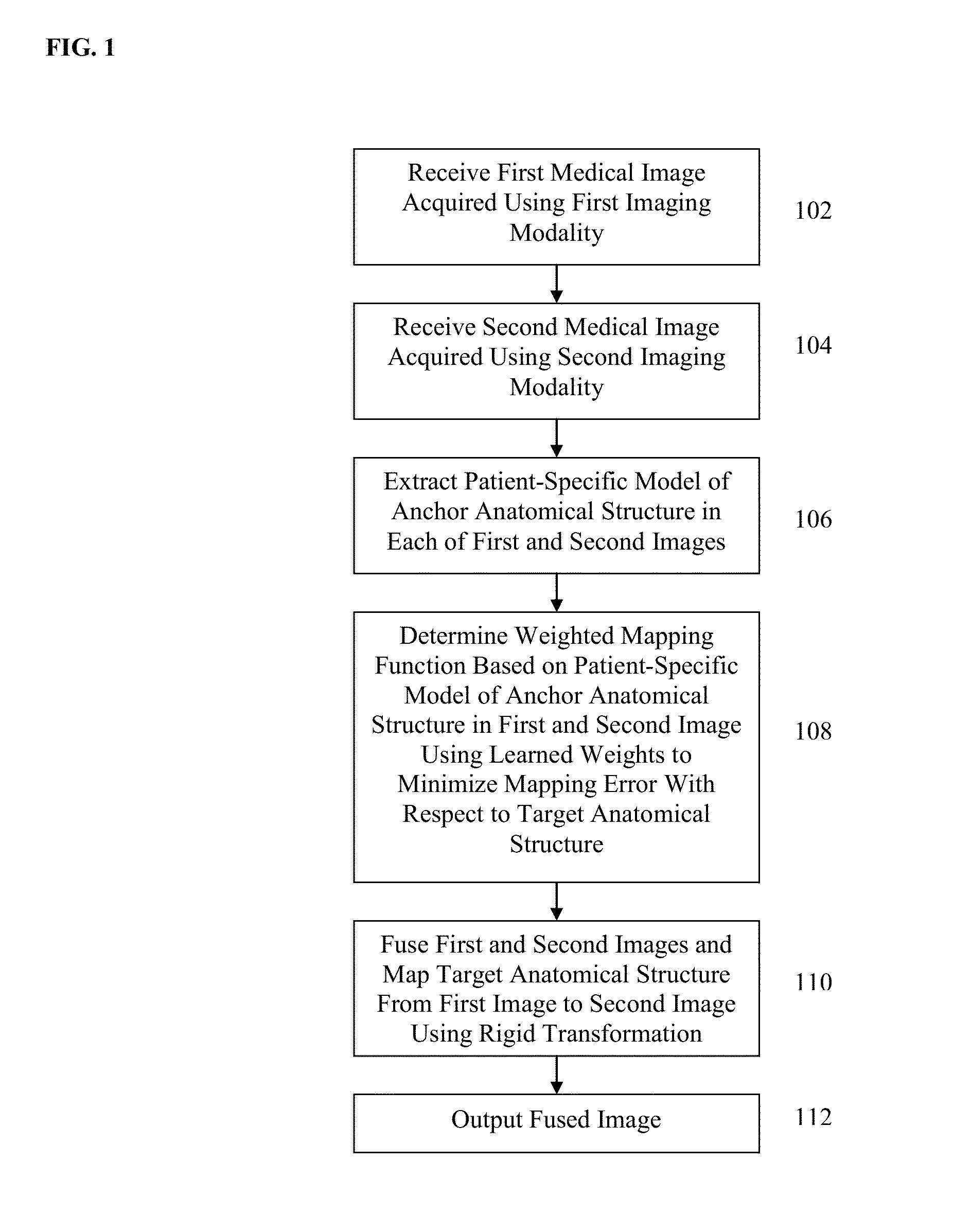 Method and System for Model-Based Fusion of Computed Tomography and Non-Contrasted C-Arm Computed Tomography