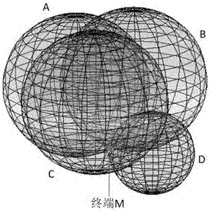 Three-dimensional positioning method based on PSO_BP neural network