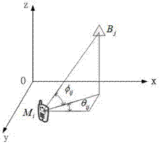 Three-dimensional positioning method based on PSO_BP neural network