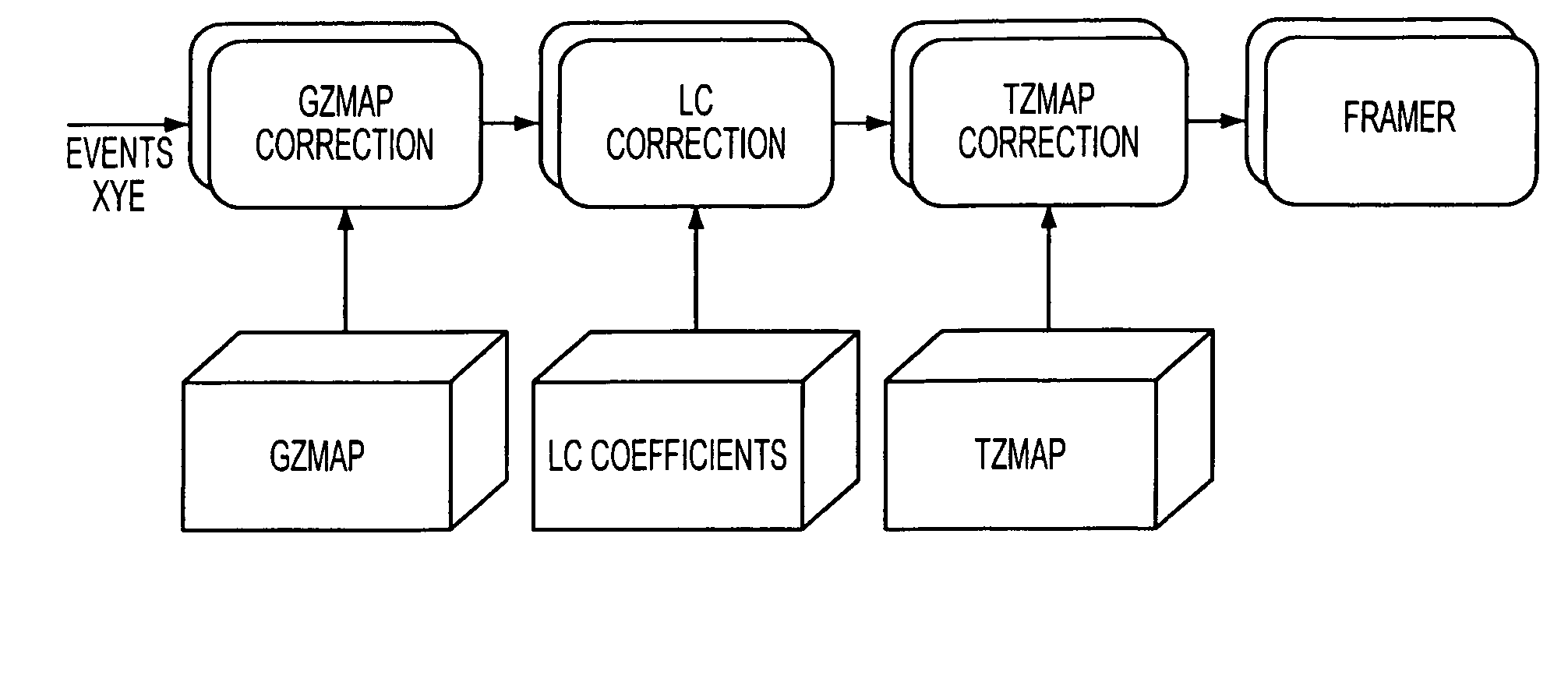 Non-uniformity energy correction method and apparatus