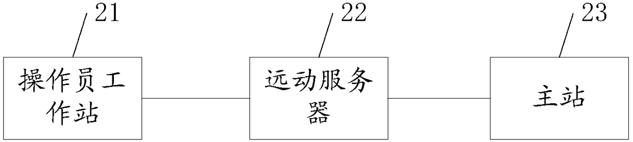 Operation status monitoring method and system for operator workstation of station automation system