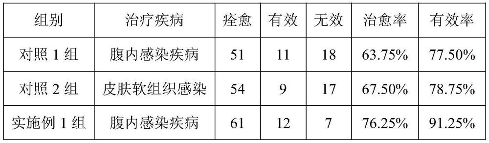 Compound preparation prepared from clindamycin and cimetidine and preparation method