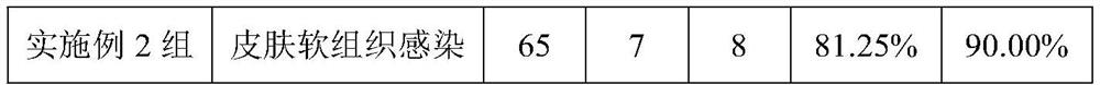 Compound preparation prepared from clindamycin and cimetidine and preparation method