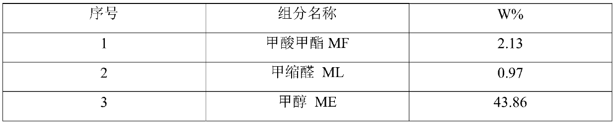 Device and method for producing high-concentration dimethyl carbonate