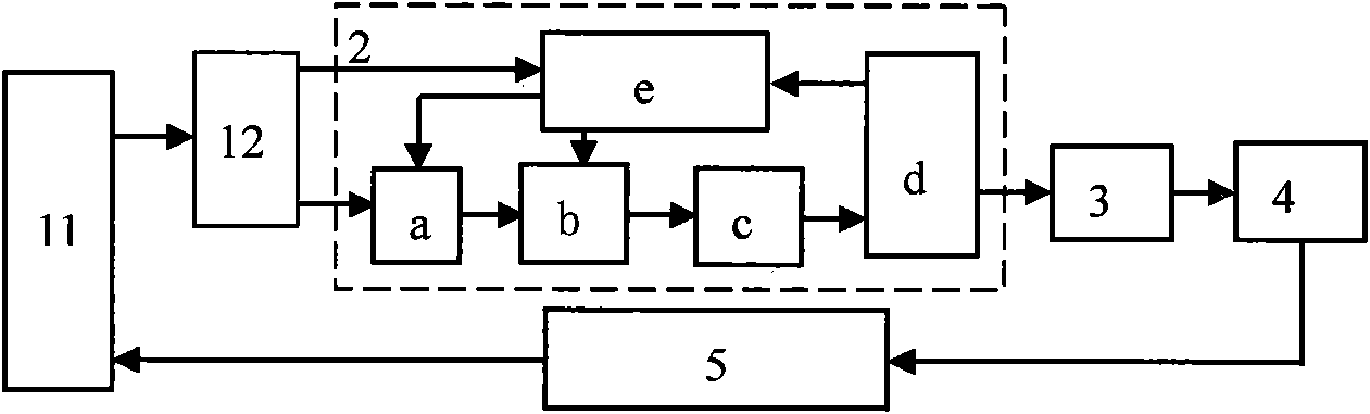 Frequency optimal control method for ultrasonic biological treatment