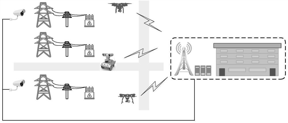 Transformer substation inspection method based on end-side cooperation