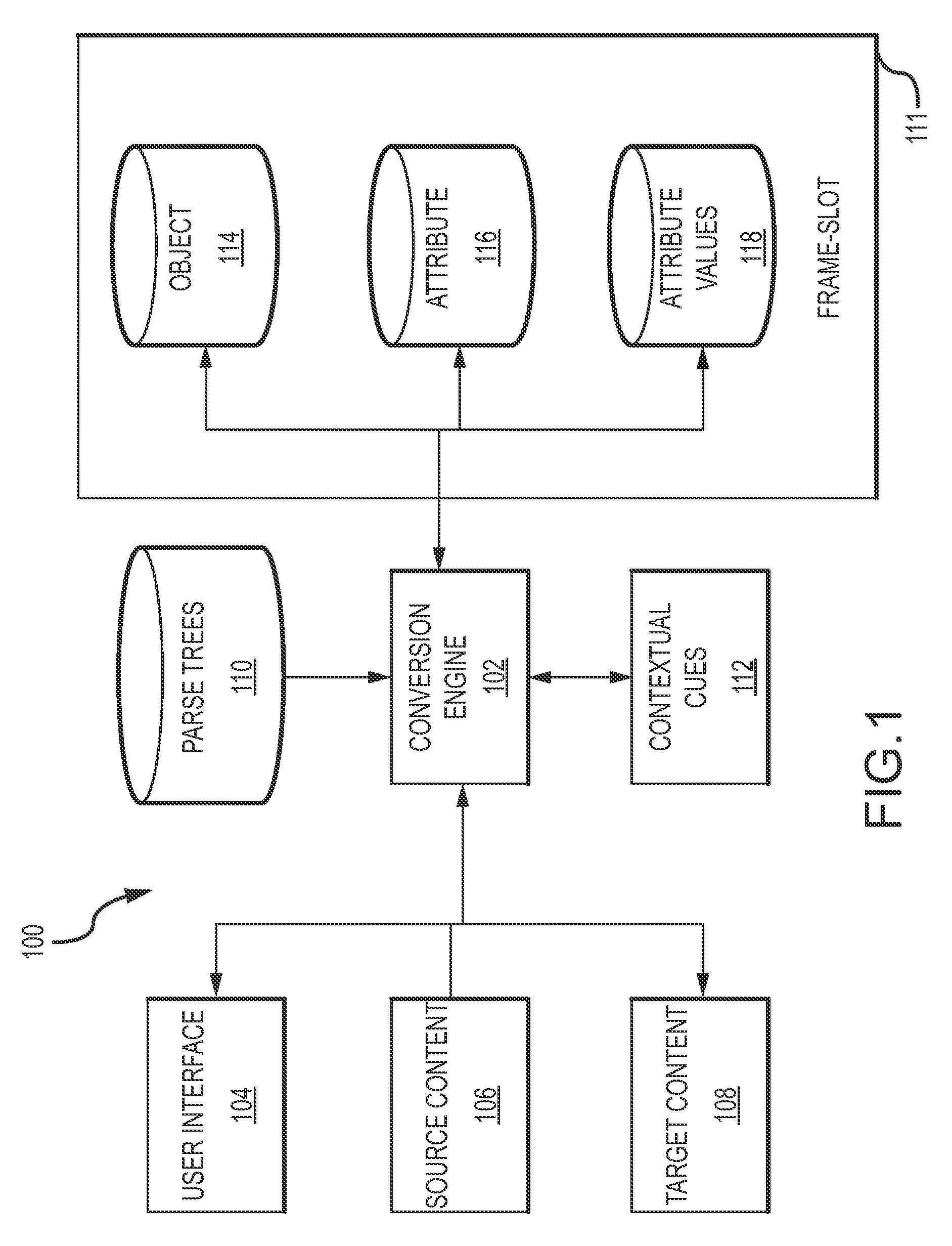 Self-learning data lenses for conversion of information from a source form to a target form