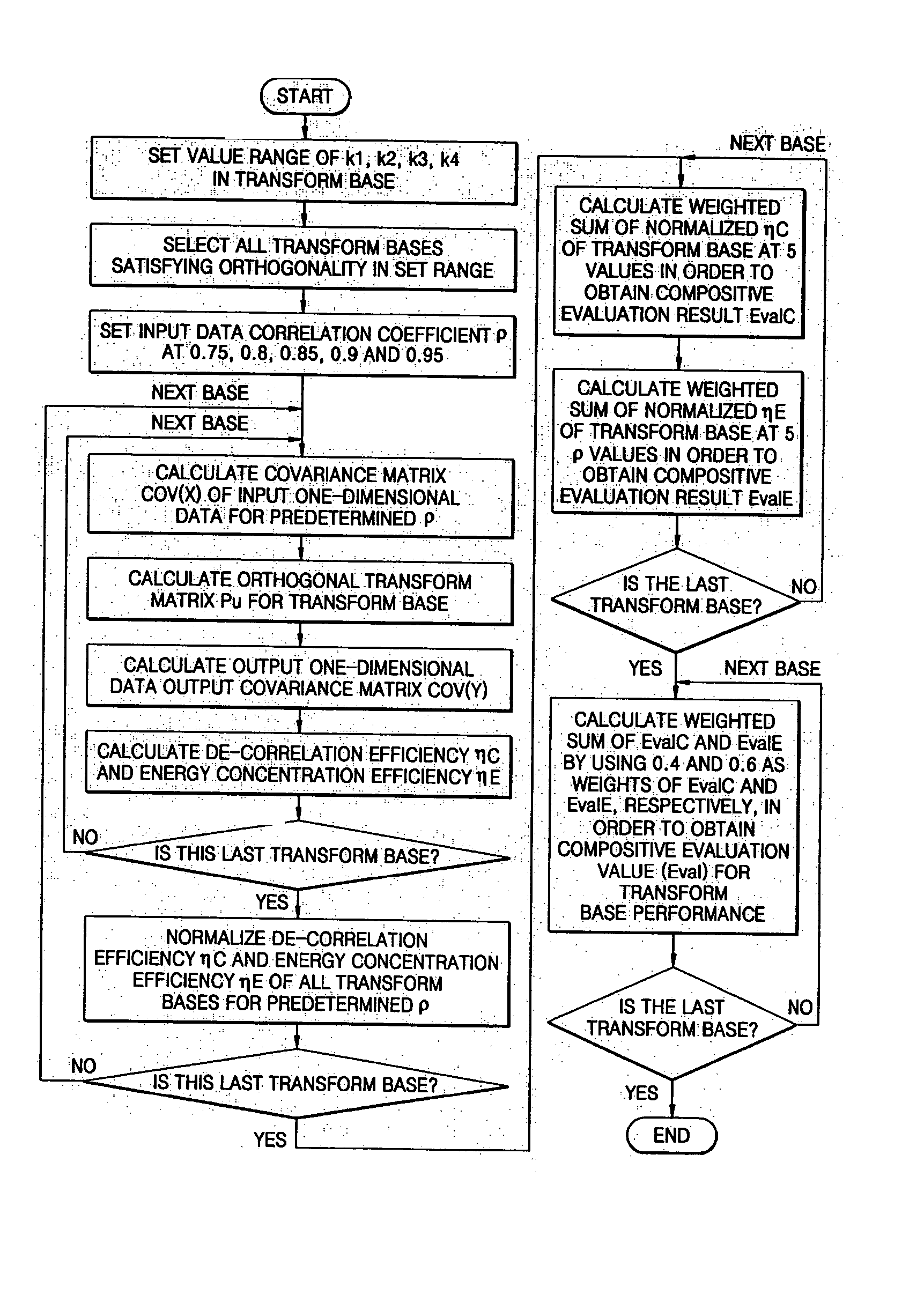 Integer transform matrix selection method in video coding and related integer transform method