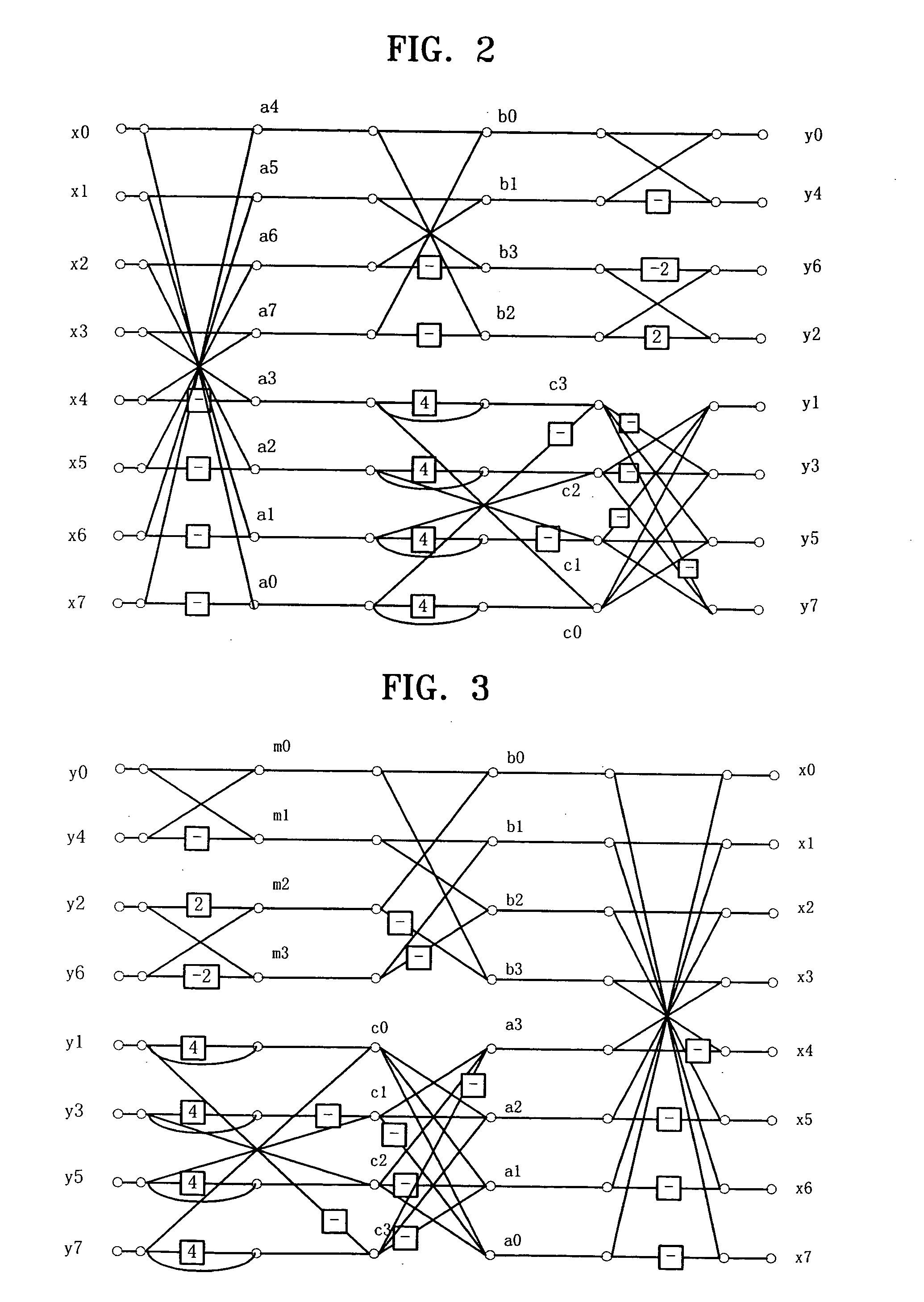 Integer transform matrix selection method in video coding and related integer transform method