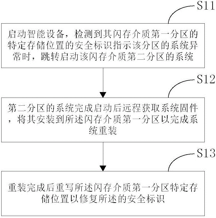 Intelligent device and system disaster recovery backup control method thereof