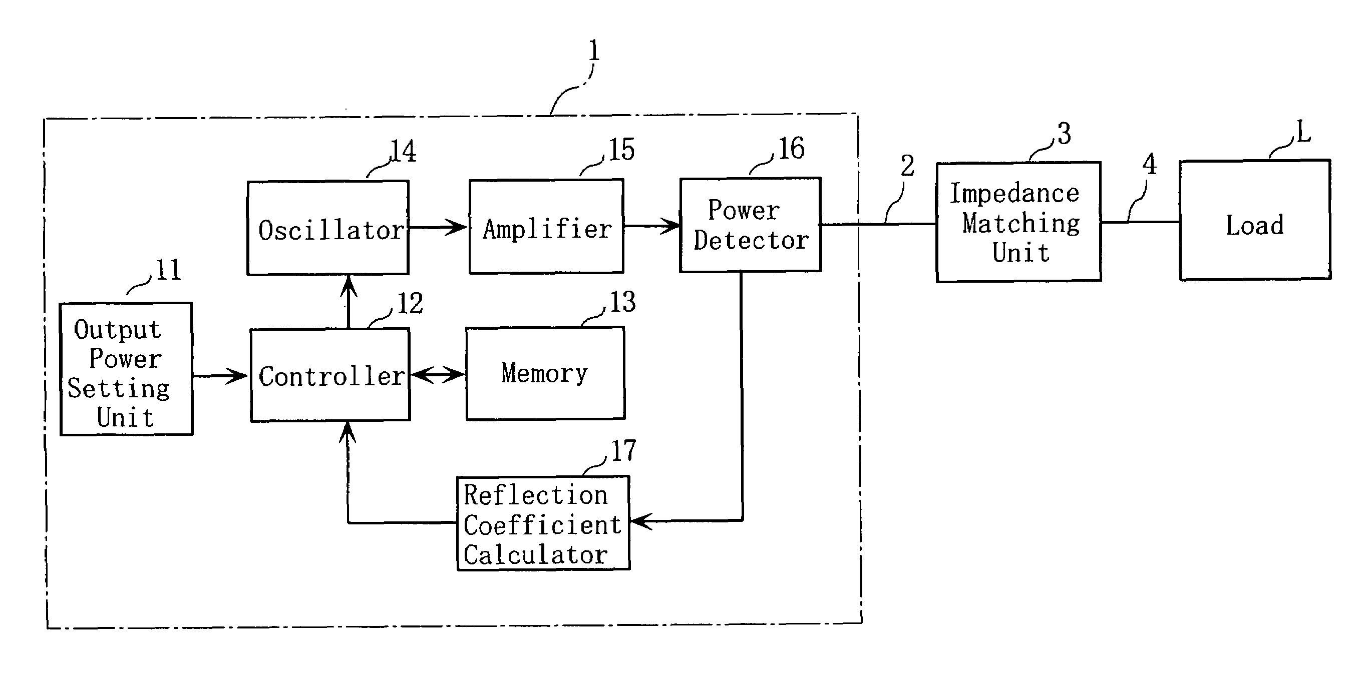 High-frequency power source