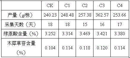 A kind of method for regulating and controlling the flowering period of honeysuckle