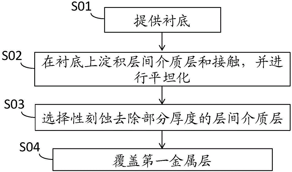 Semiconductor device and method for manufacturing same