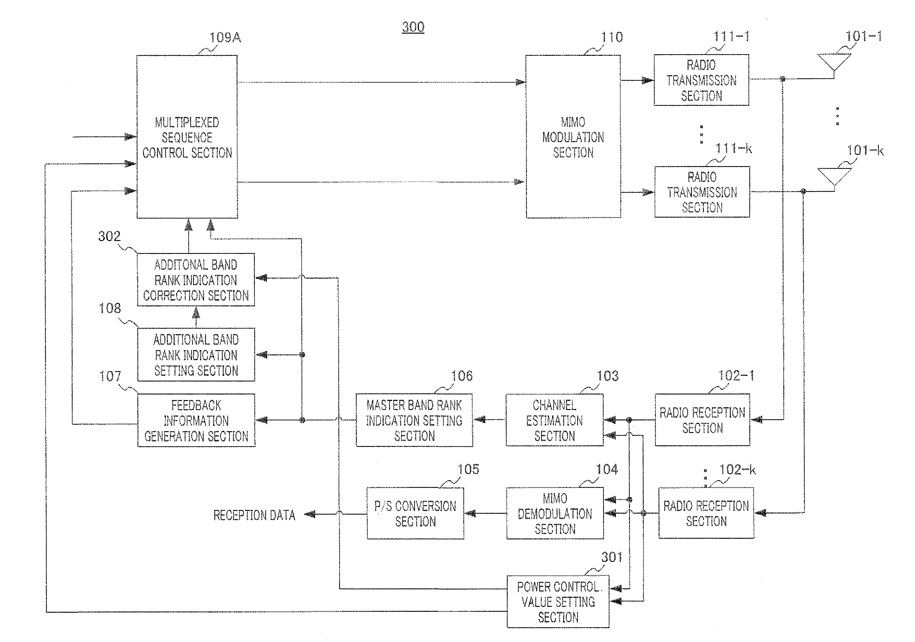 Base station apparatus, terminal device, and rank setting method