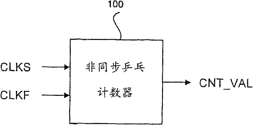 Asynchronous ping-pong counter