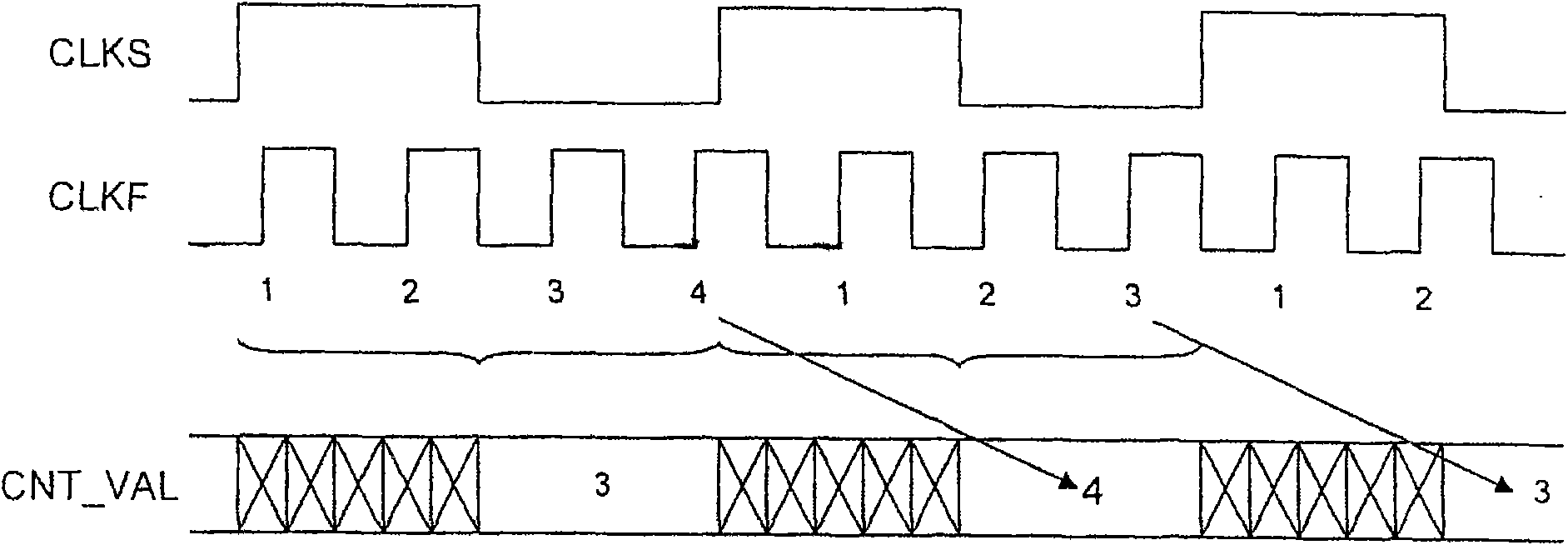 Asynchronous ping-pong counter