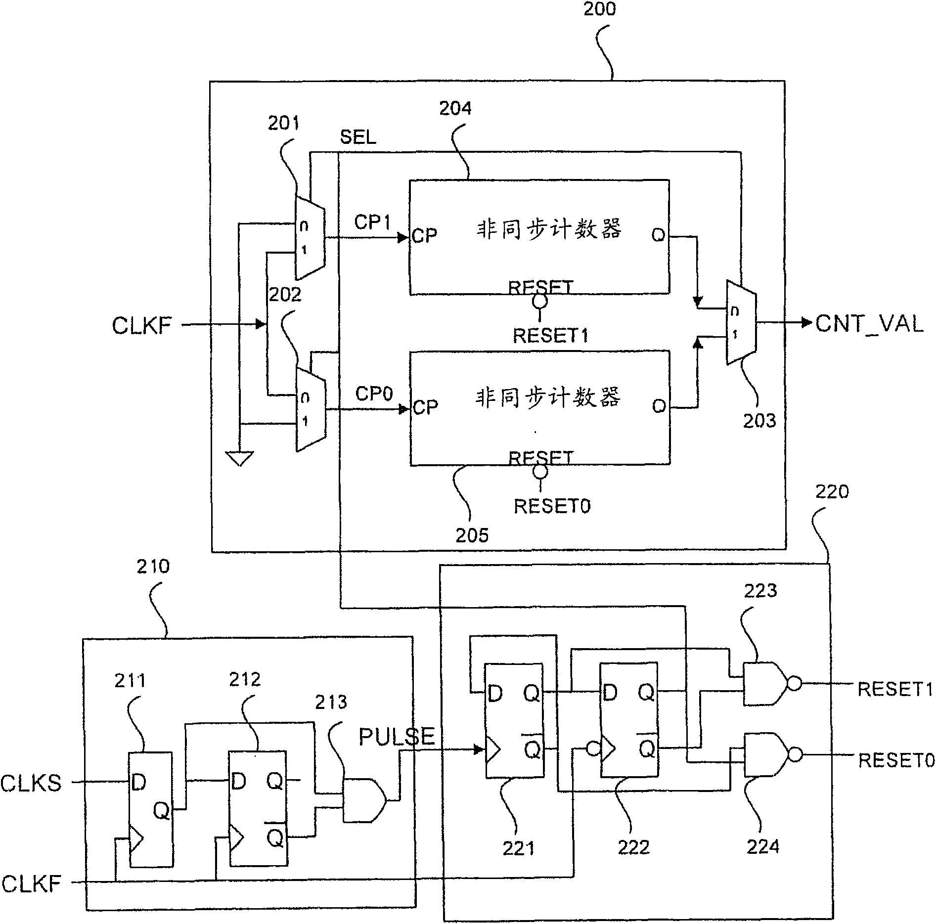 Asynchronous ping-pong counter