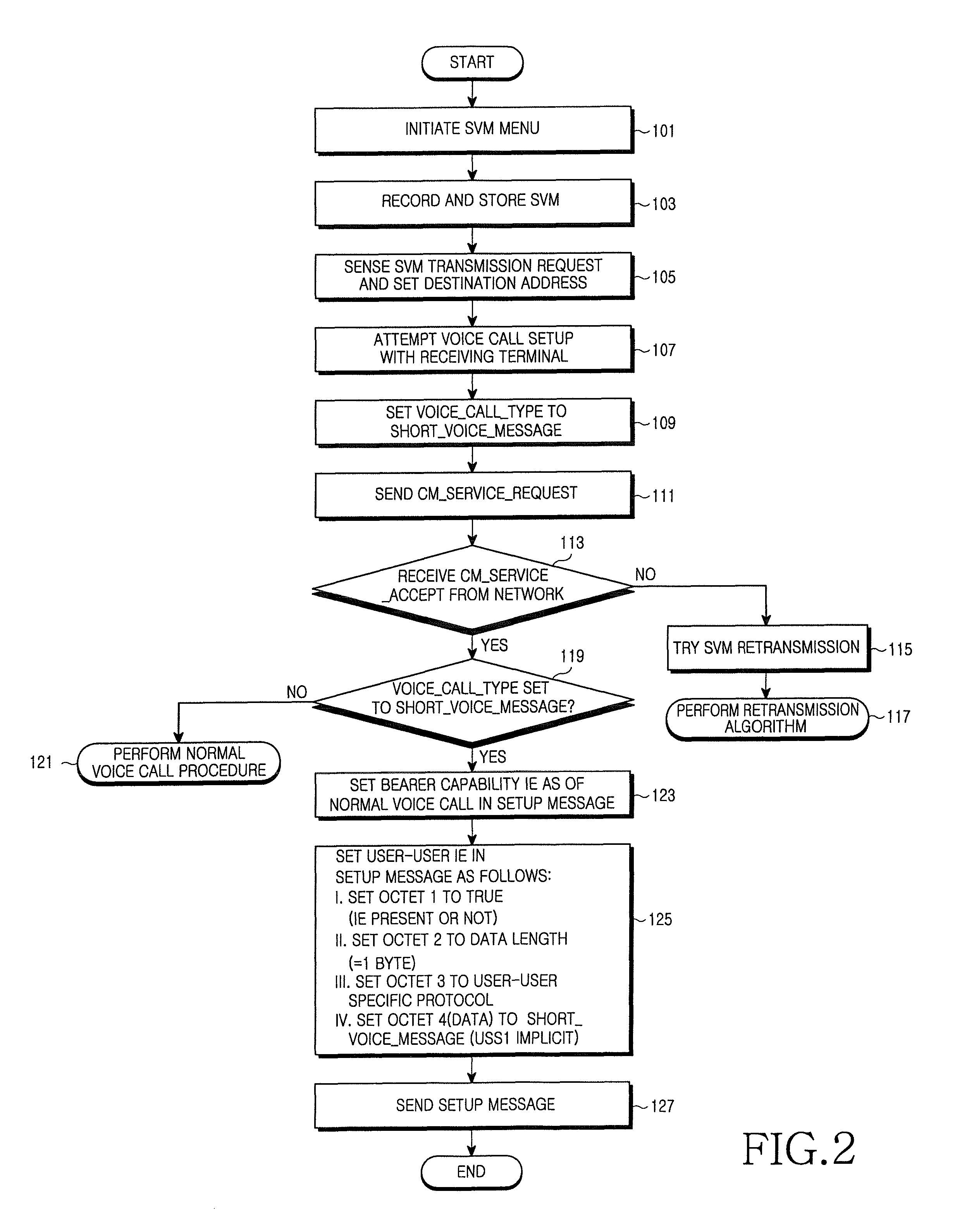 Method and system for sending short voice message