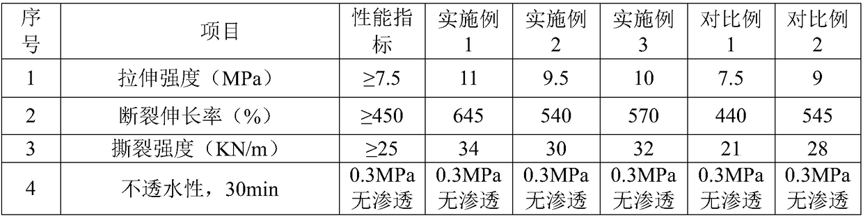 Preparation method of halogen-free flame-retardant dynamic vulcanized rubber waterproof coiled material