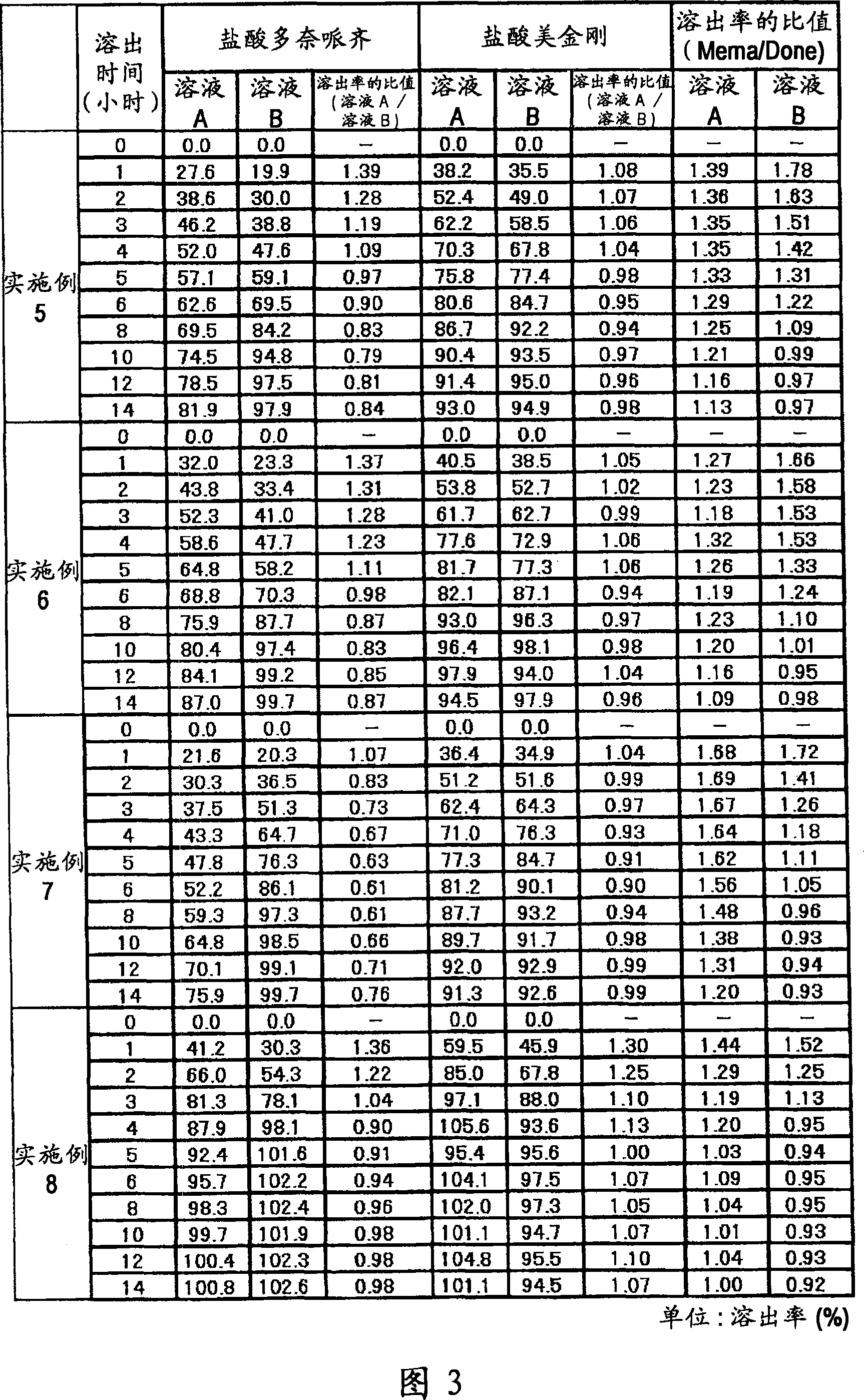 Composition containing antidementia agent